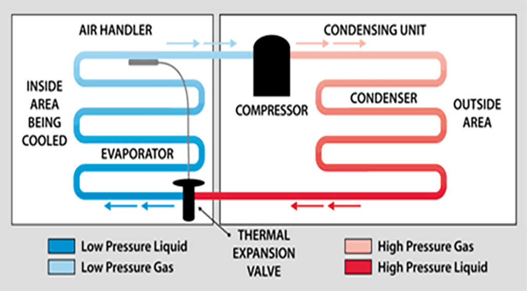 CHILLER: Refrigeration, commercial refrigeration, refrigerator, commercial refrigeration equipment, fridge, chiller, beverage refrigerator, beverage chiller, multideck, multideck fridge, multideck chiller, multideck display fridge, upright, upright fridge, refrigerator price, retail refrigeration, retail refrigerator, CVS refrigerator, supermarket refrigeration, bottle cooler, commercial display fridge, storage fridge, bar chiller, Commercial Glass Refrigerator, French Door Refrigerators, Chiller Thailand