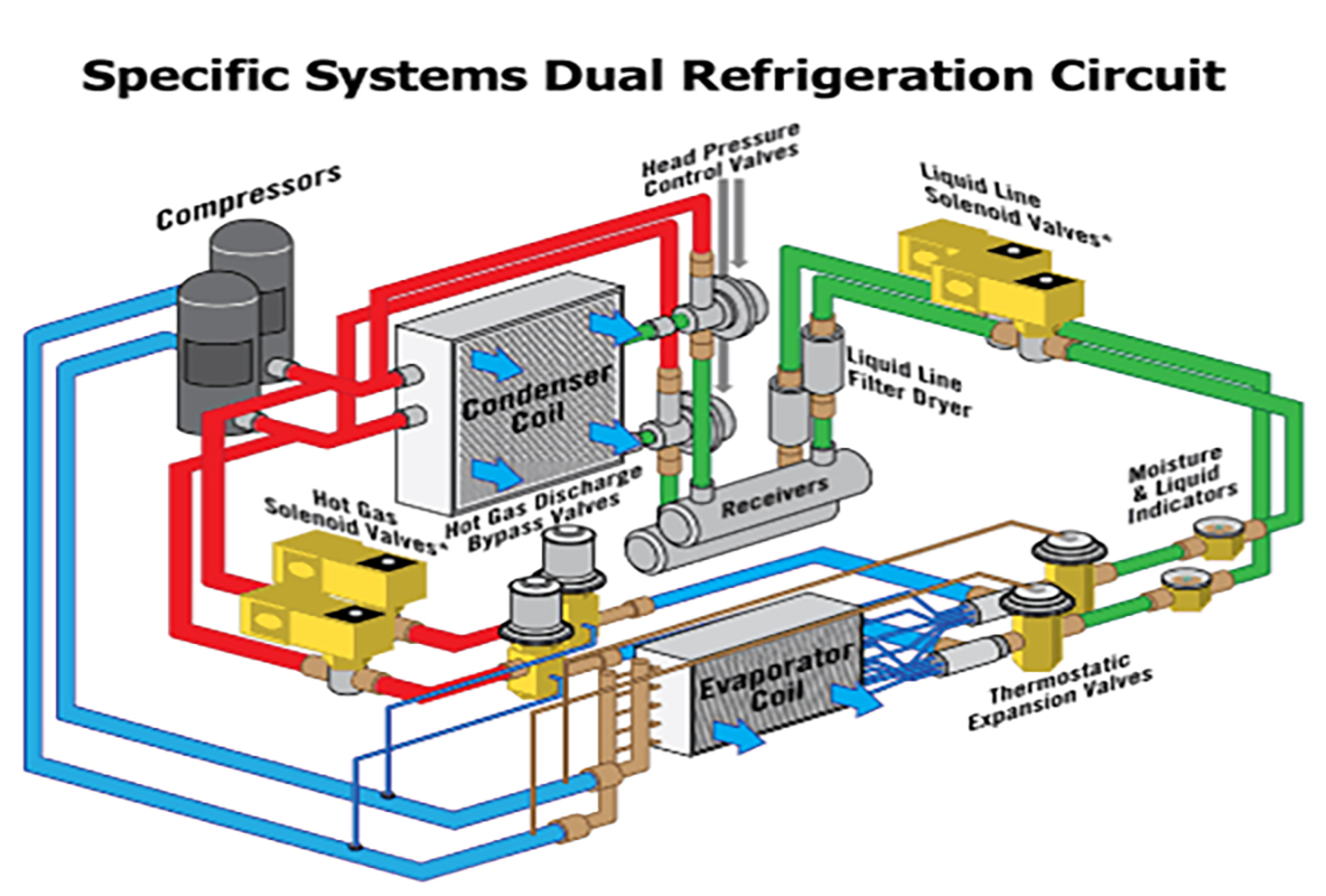 Working Principle Of Refrigeration System - PKI